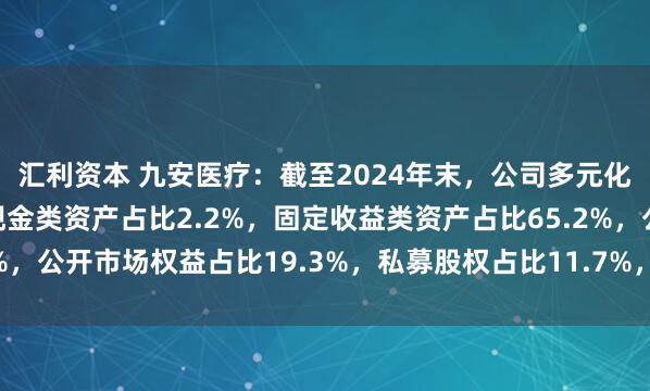 汇利资本 九安医疗：截至2024年末，公司多元化配置的资产组合中，现金类资产占比2.2%，固定收益类资产占比65.2%，公开市场权益占比19.3%，私募股权占比11.7%，对冲基金占比1.6%